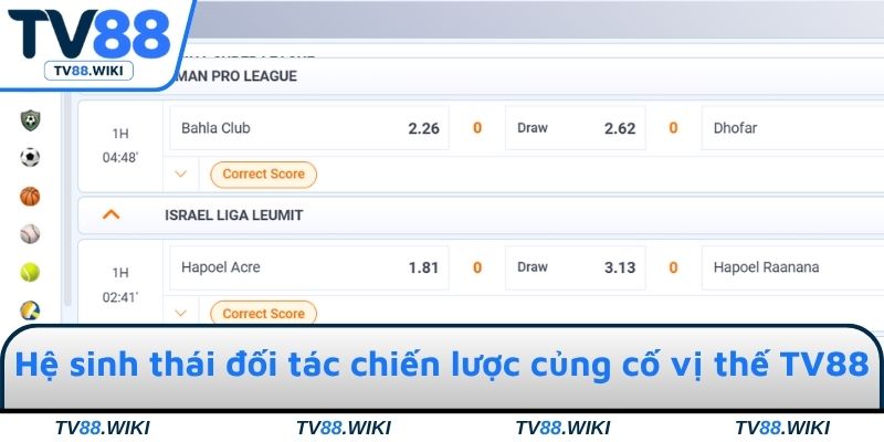 Hệ sinh thái đối tác chiến lược củng cố vị thế TV88